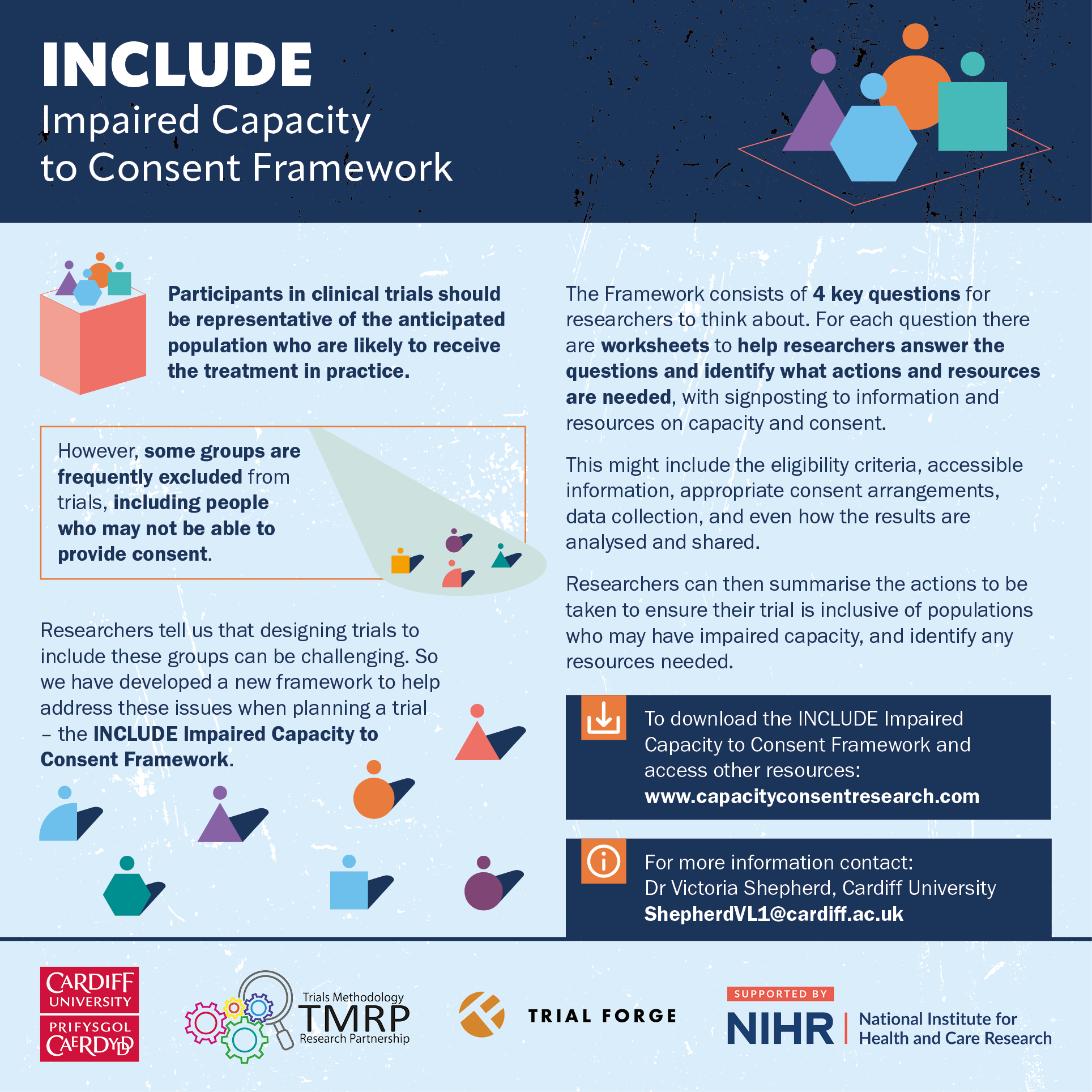 Graphic of Centre for Trials Research Inclusive Research Trials New Tool