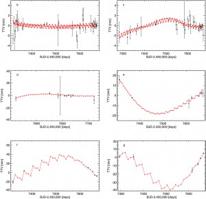 Transit Timing Variations of TRAPPIST-1