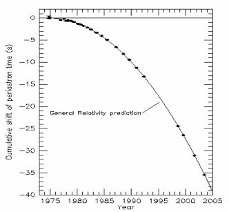 3. general relativity prediction