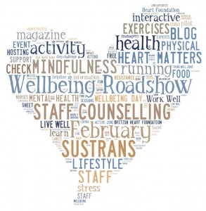 A Word Cloud with lots of words relating to wellbeing and the Live Well Work Well Roadshow