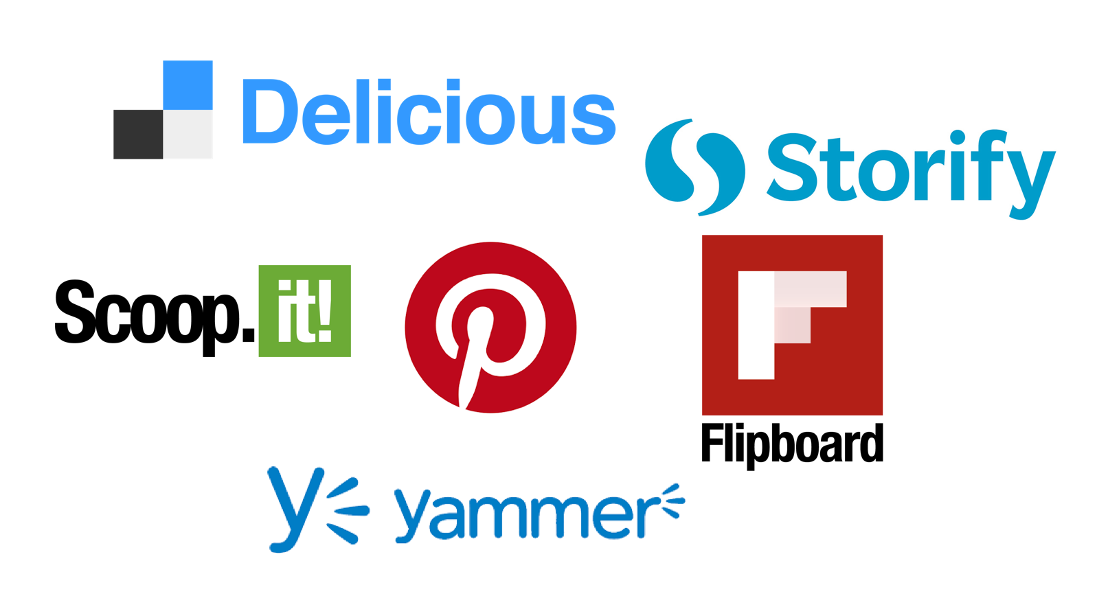 Supporting Blended Learning with Digital Curation Tools