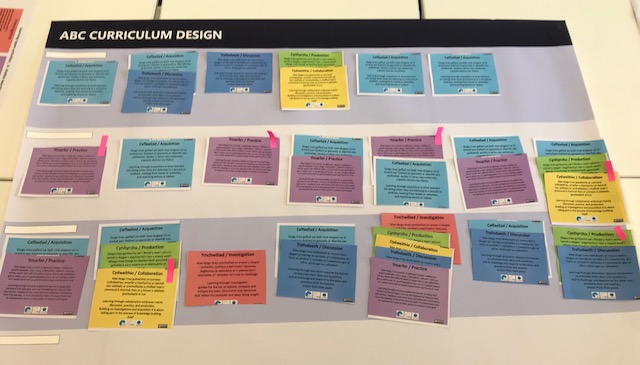 ABC Learning Design in SOCSI – Part 1 | Dylunio Dysgu ABC yn SOCSI – Rhan 1
