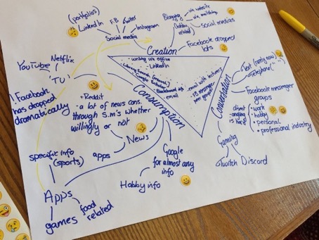 The importance of reflecting on our digital practice | Pwysigrwydd myfyrio ar ein harferion digidol