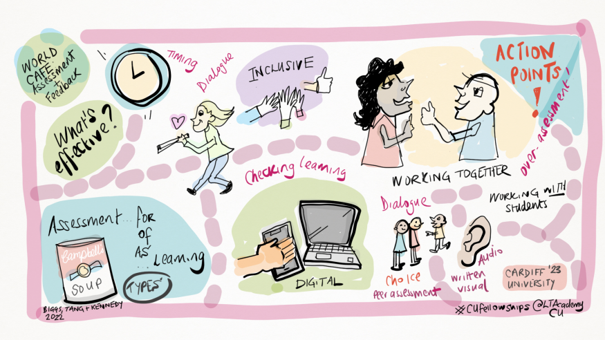 Online graphic summary of the World Cafe and Clinic event