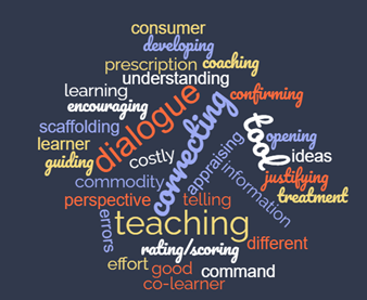 Graphic of words