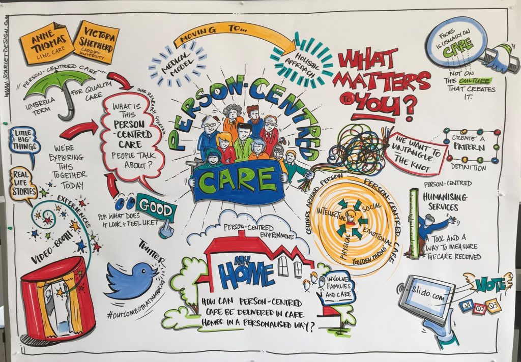 person-centred-care-in-care-homes-what-are-the-outcomes-that-matter