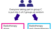 PATHOS Clinical Trial: Exploring De-Intensification in Head and Neck Cancer