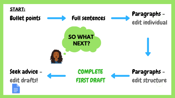 cardiff postgraduate personal statement length