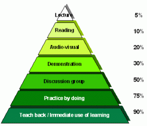 Learning pyramid