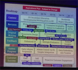 tii developments roadmap