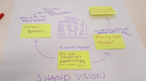 Image of workshop outcomes