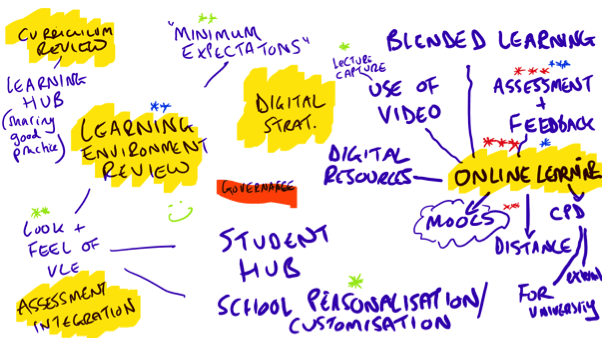 Cardiff University Mind map
