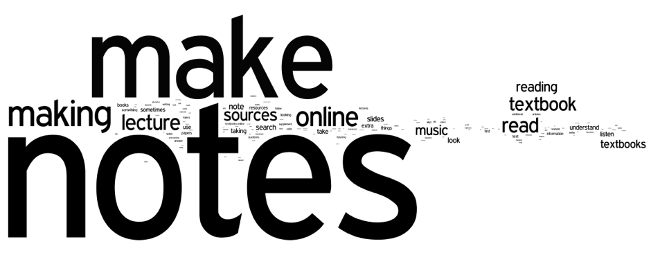 word cloud