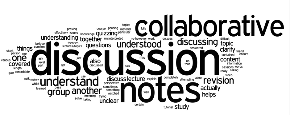 word cloud