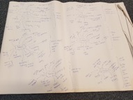 Image of Mind Map
