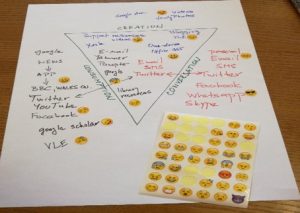 Triangle mapping creation, consumption and conversation
