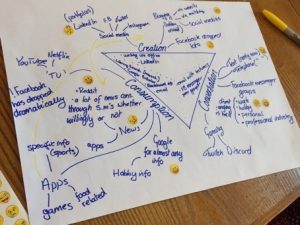 Triangle mapping creation, consumption and conversation