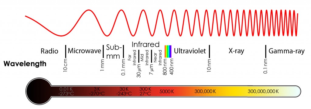 Illustrative Diagrams – Physics and Astronomy outreach - Cardiff University