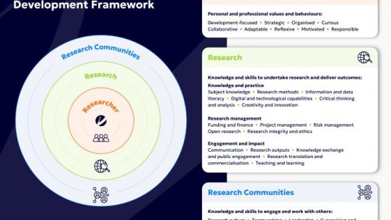 Llywio Gyrfaoedd Ymchwil gyda Fframwaith Datblygu Ymchwilwyr Vitae 2025