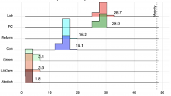 The Welsh Electoral Pendulum: The Multilevel Voter and Switching between Westminster and Senedd Elections