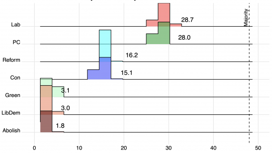 The Welsh Electoral Pendulum: The Multilevel Voter and Switching between Westminster and Senedd Elections