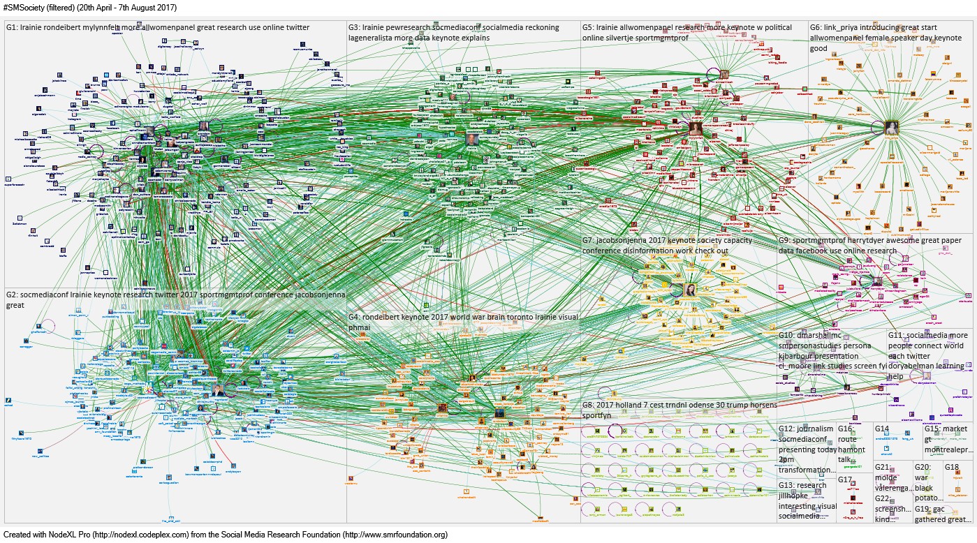 Social Media Society Conference 17 Wales Institute Of Social Economic Research Data Methods Wiserd Cardiff University