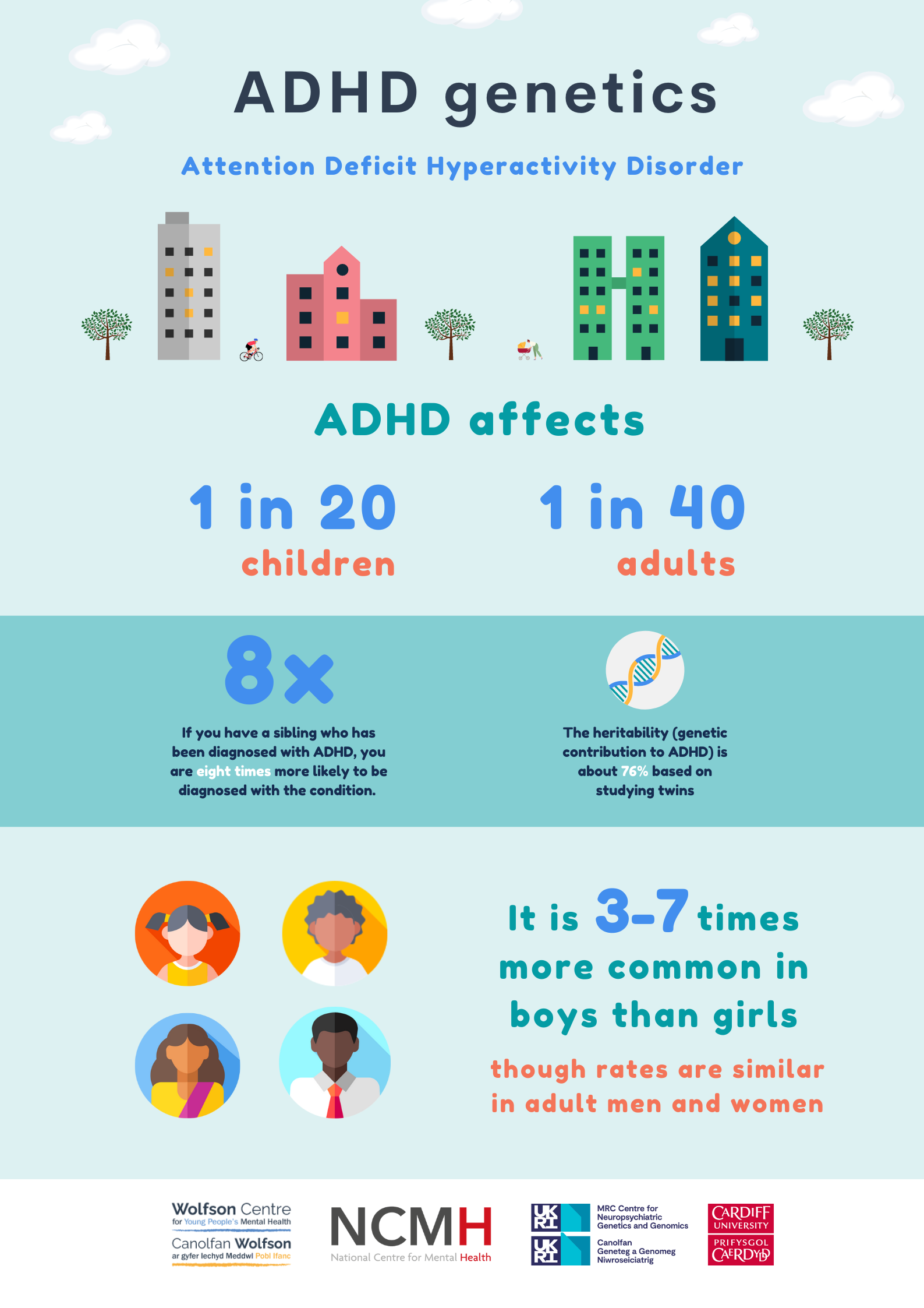 ADHD Updated A4 Infographic 2022 
