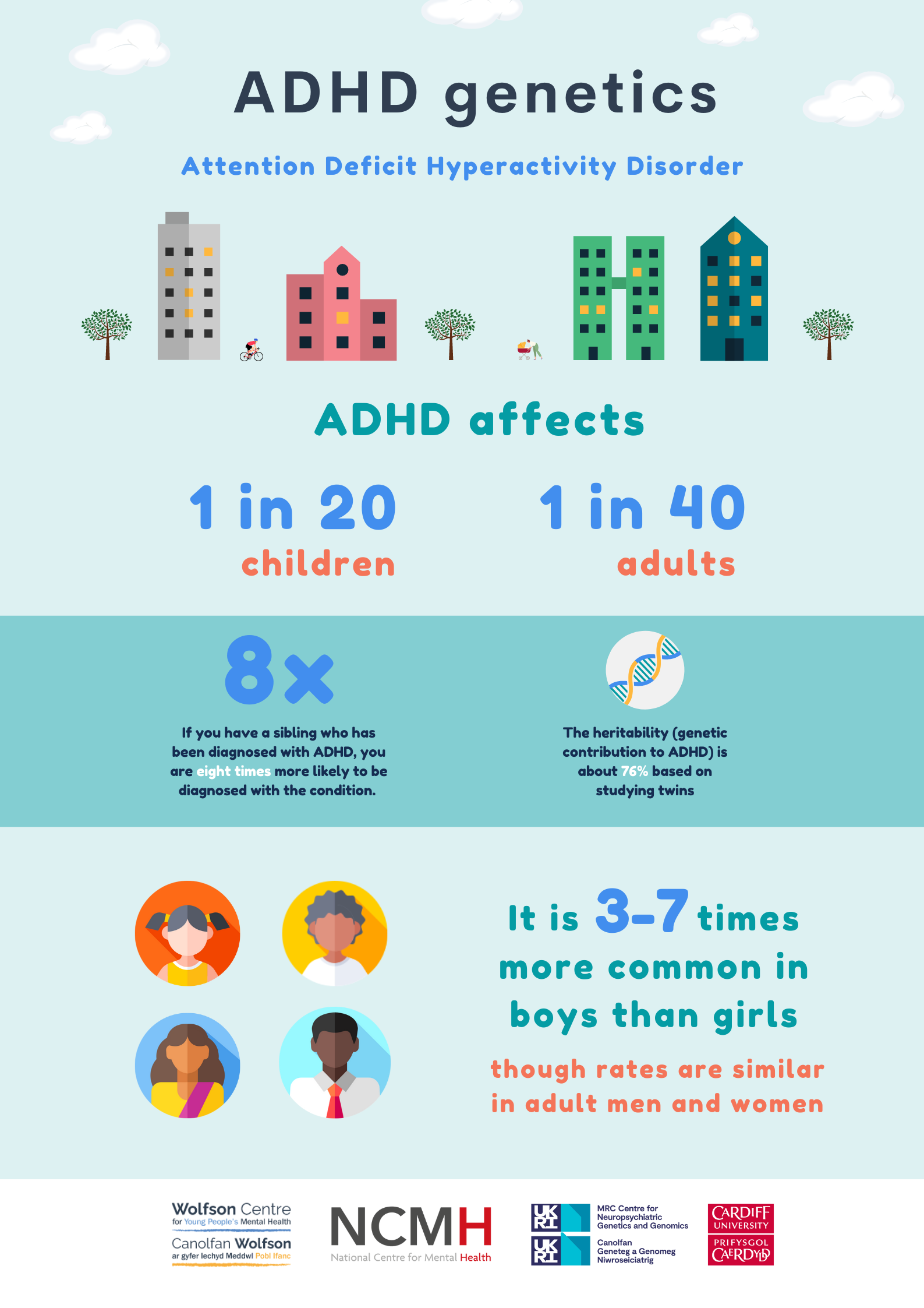 new research on adhd